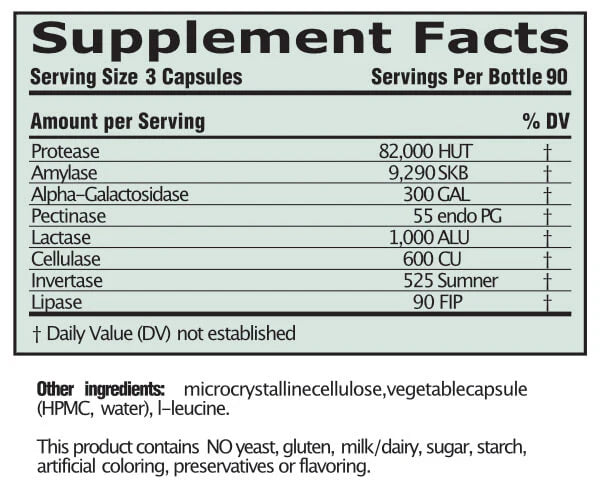 Digestive Enzymes